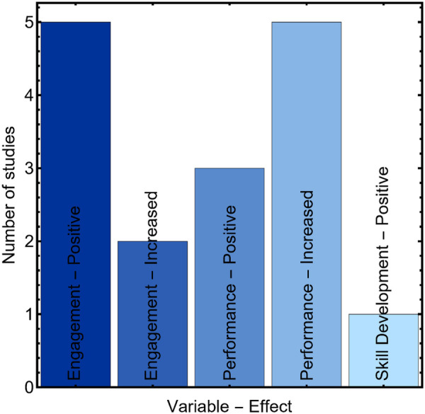 Figure 5