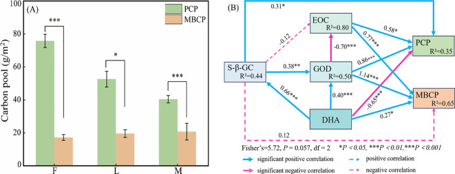 Figure 6