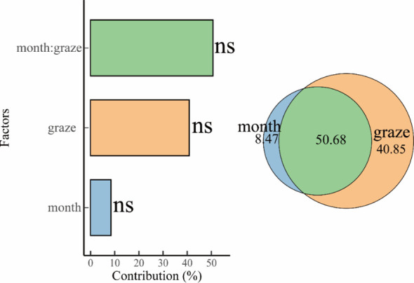 Figure 7