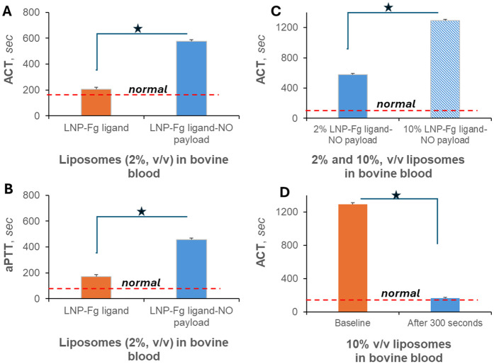 Figure 5