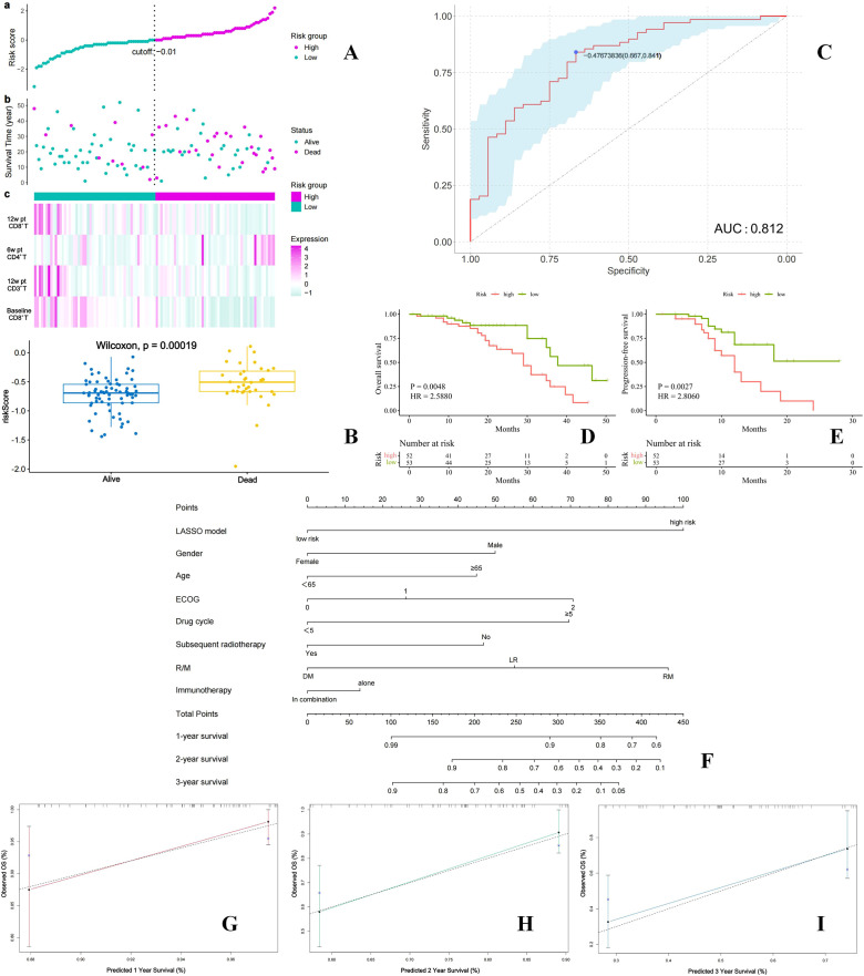 Figure 6