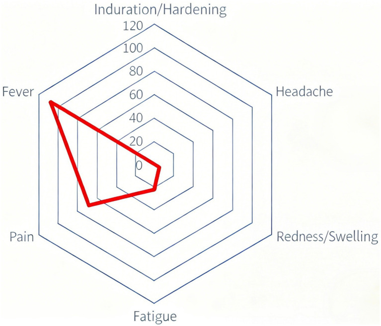 Figure 8