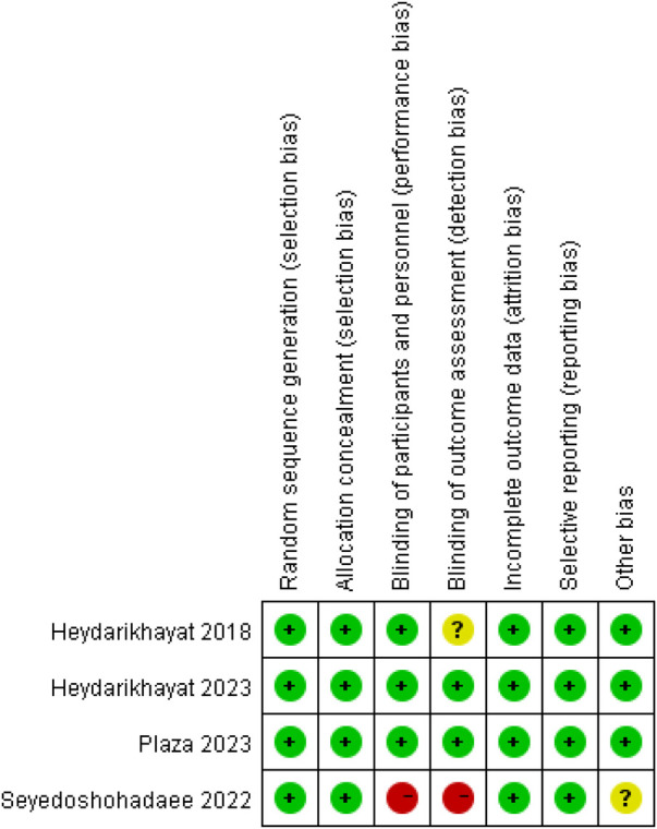 Figure 3