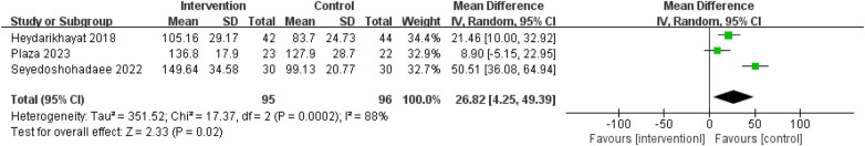 Figure 4