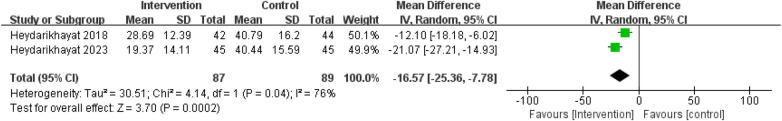 Figure 5