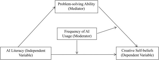 FIGURE 1