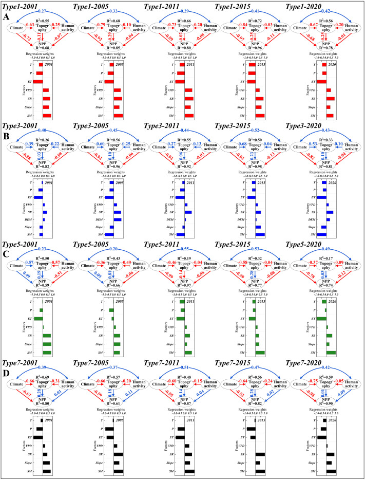 Figure 6
