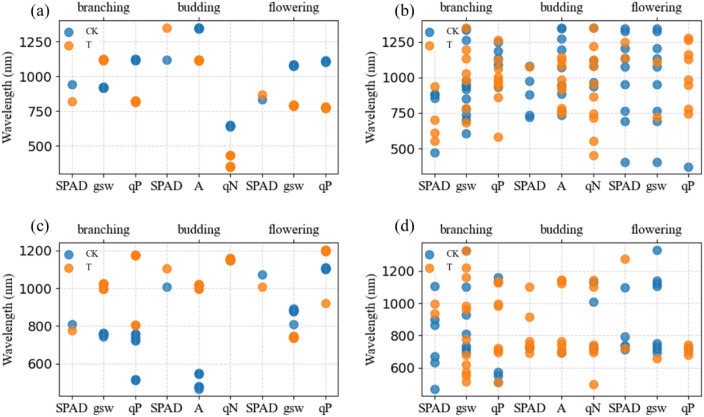 Figure 7