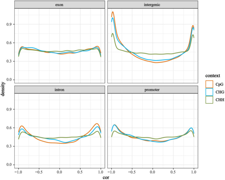 Figure 6