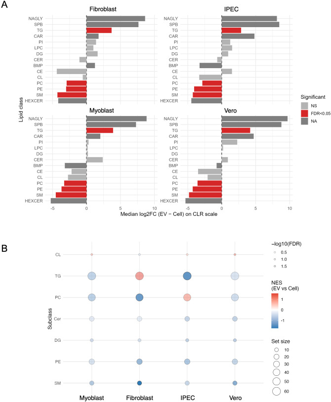 Figure 6