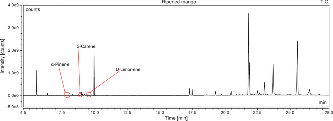 Figure 2