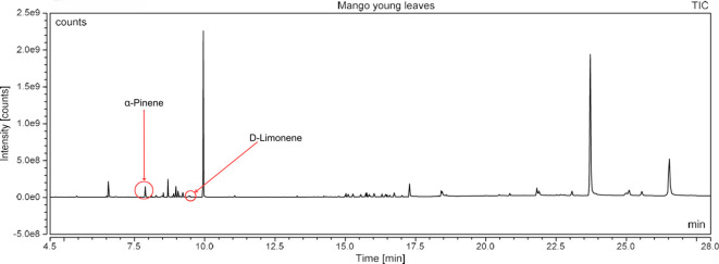 Figure 3