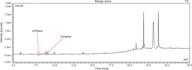 Figure 4