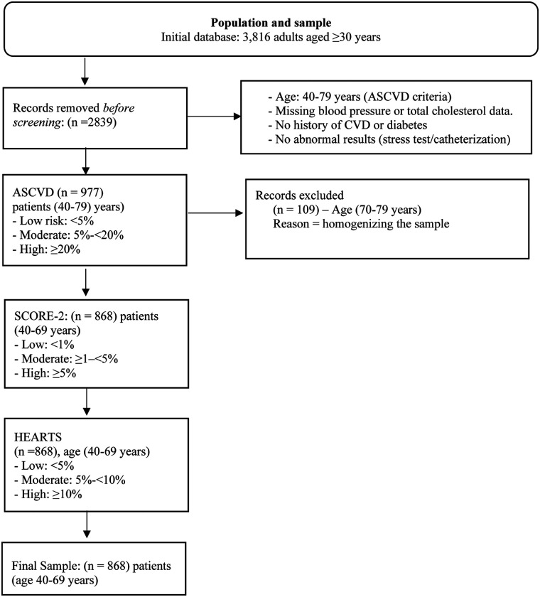 Figure 1