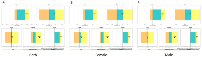 Figure 17