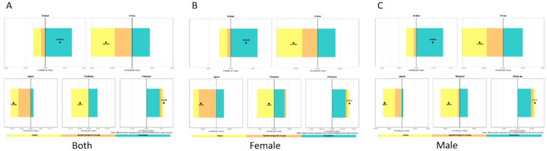 Figure 19