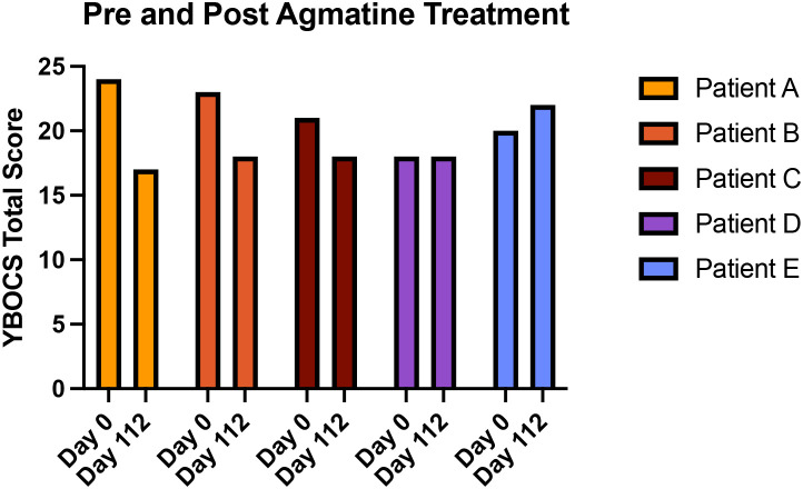 Figure 2