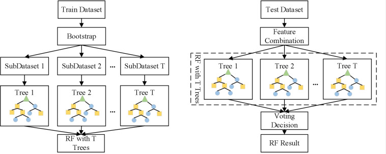 Figure 5