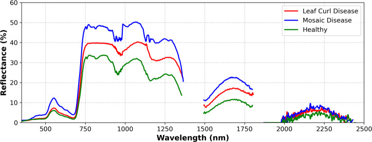 Figure 6