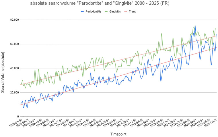 Figure 3