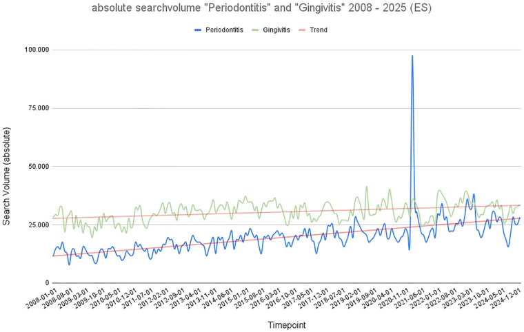 Figure 4
