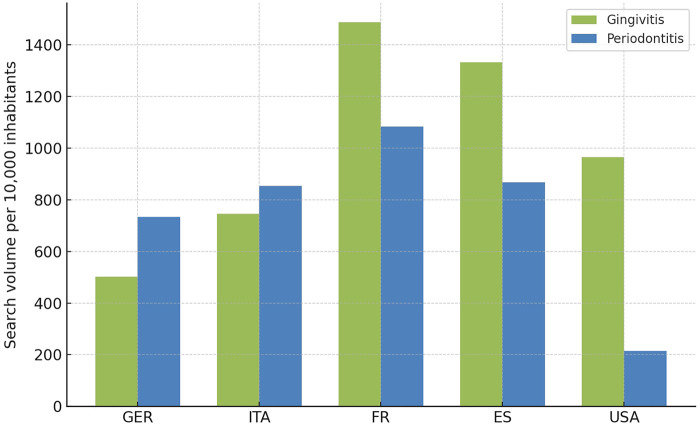 Figure 6