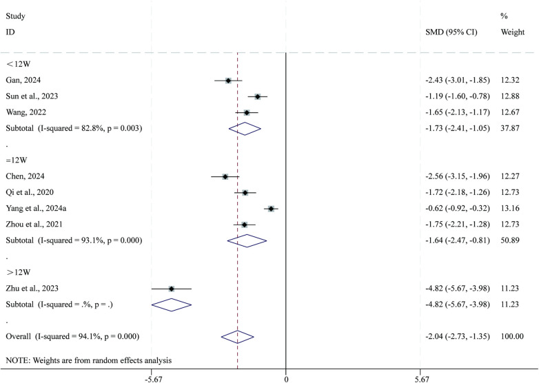 Figure 12
