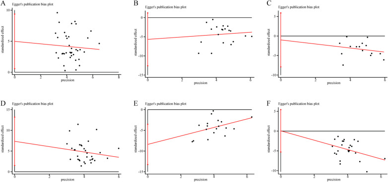 Figure 15