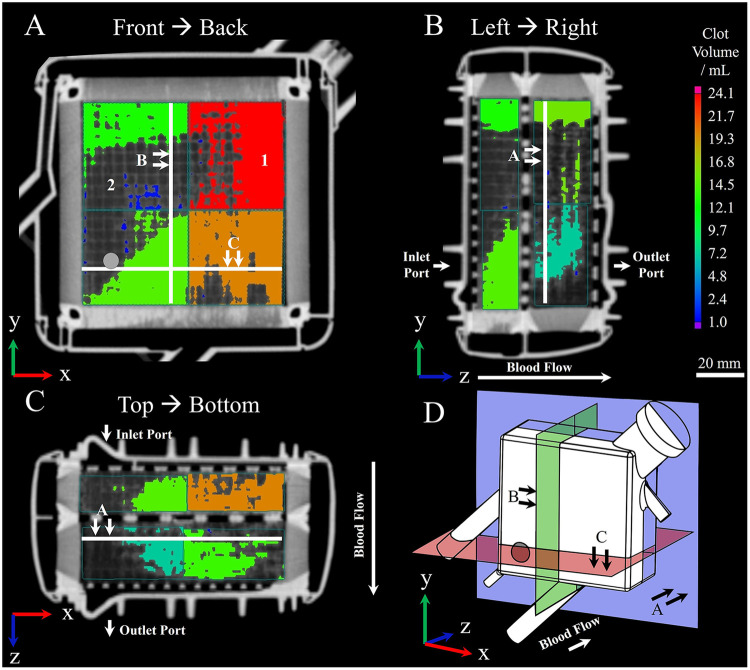 Figure 3