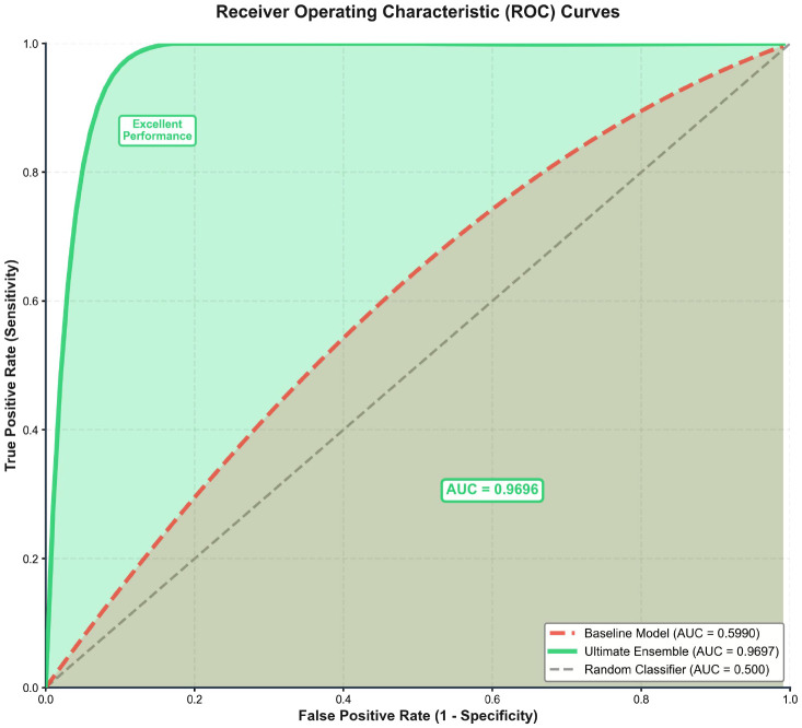 Figure 6