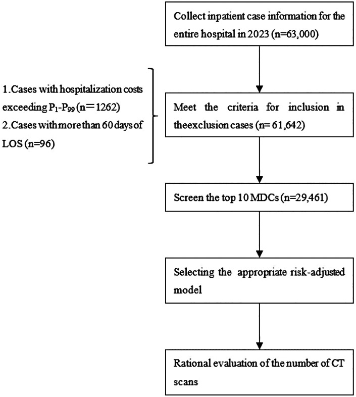 Figure 1