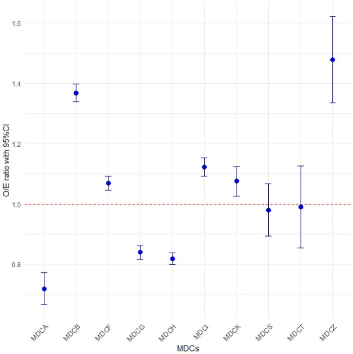 Figure 2
