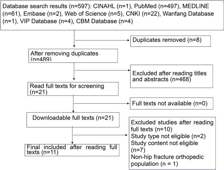 Figure 1