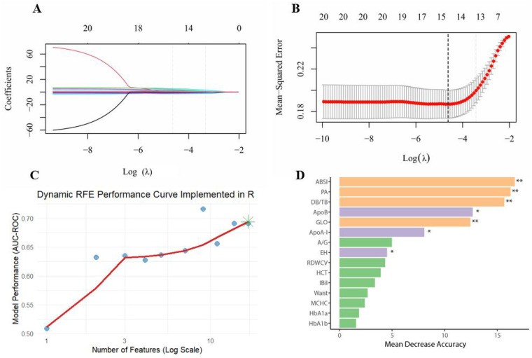 Figure 3
