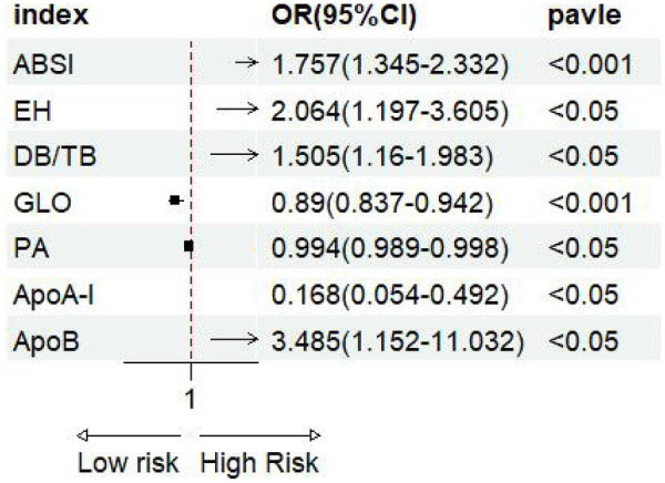 Figure 4