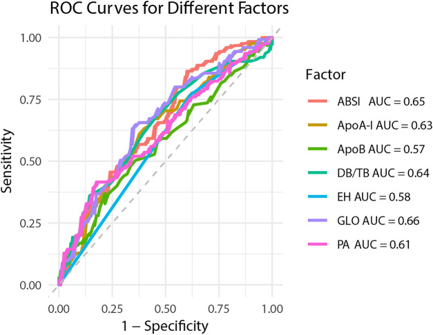Figure 5