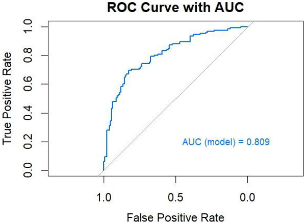 Figure 6