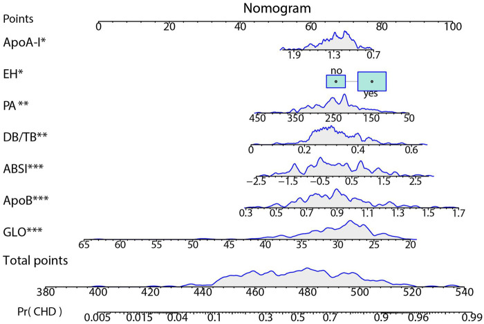 Figure 7