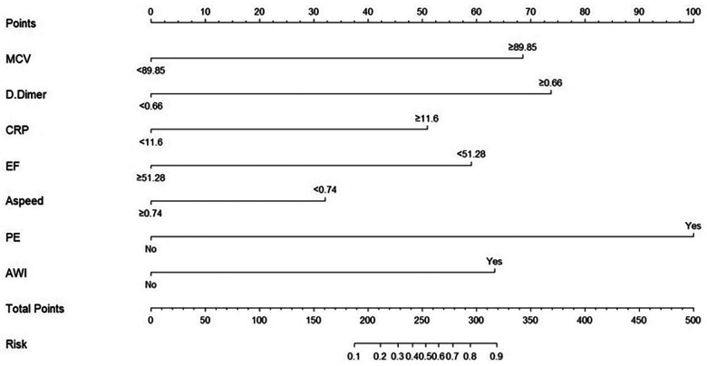 Figure 4