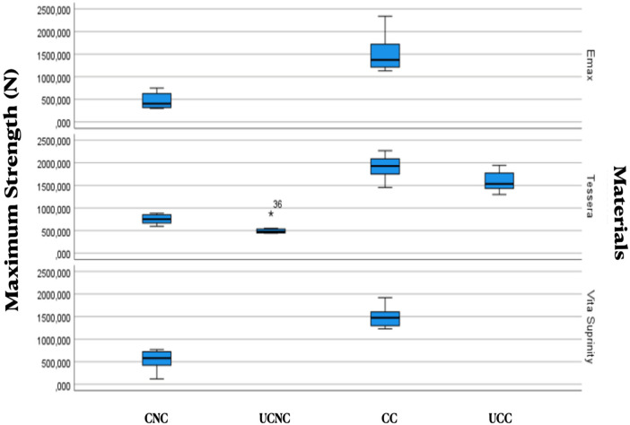 Figure 2