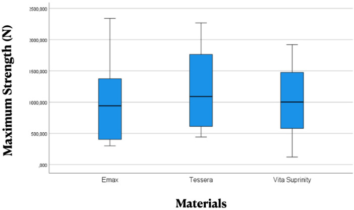 Figure 3
