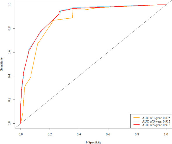 Figure 3