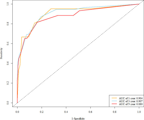 Figure 4