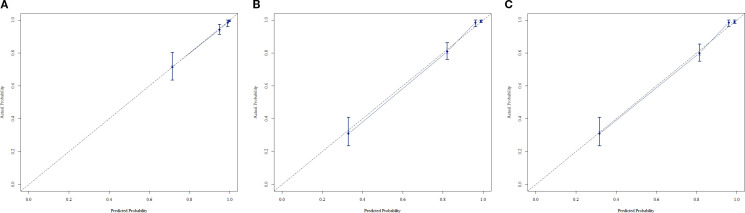 Figure 5