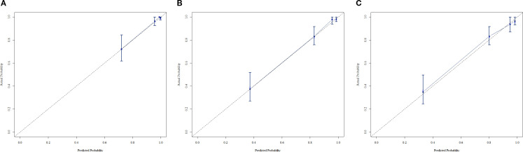 Figure 6