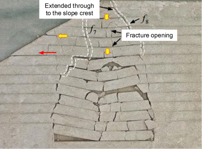 Figure 8