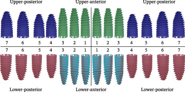 Figure 8