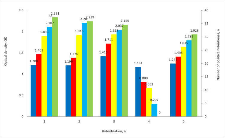 Figure 5