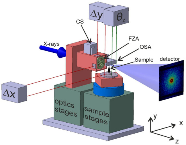 Figure 2