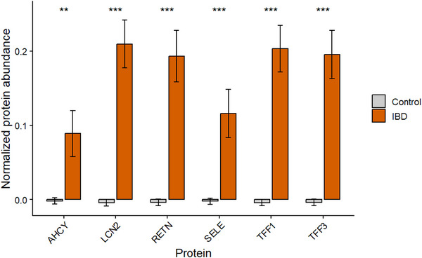FIGURE 4